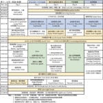 2026暑期美語營 義大天悅住宿營隊 華禾美語村