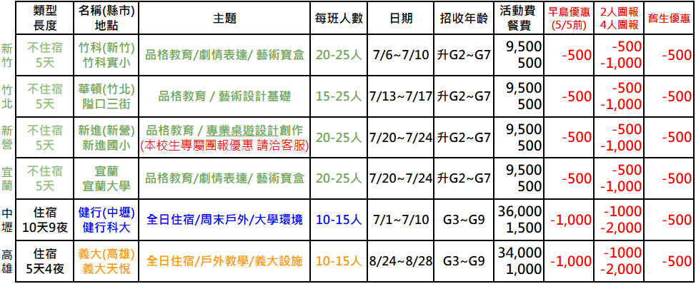 2026 華禾美語村 外招營隊總表