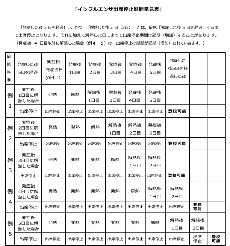 日本國際學校發燒後入校標準